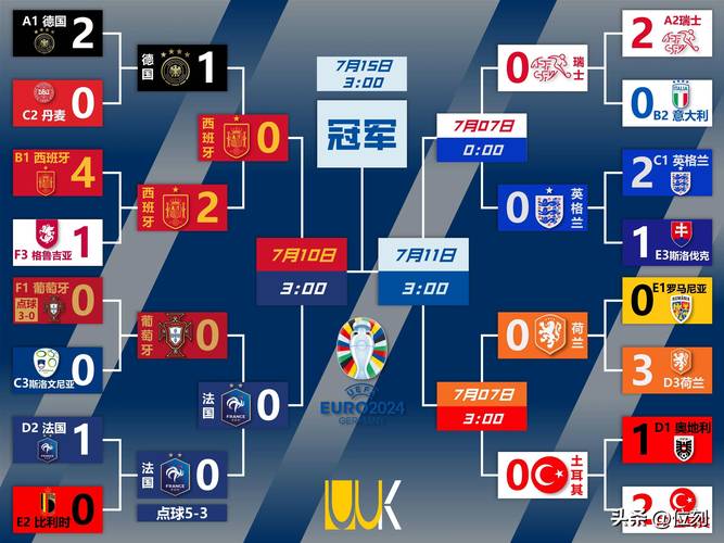 2020年欧洲杯主办国，2020欧洲杯原定举办国家
