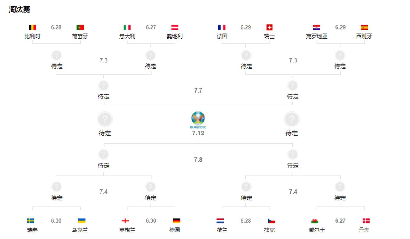 2020欧洲杯对阵图，2020年欧洲杯揭幕战对阵