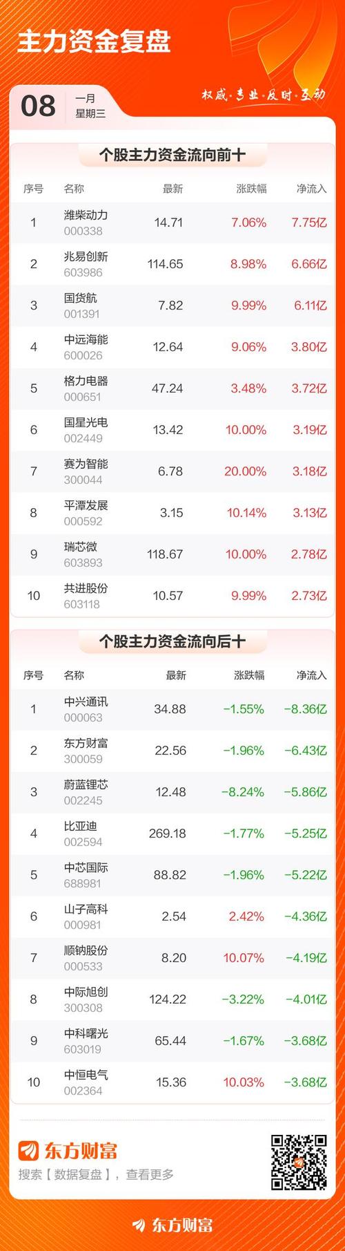 2020火箭最新交易，火箭重磅交易