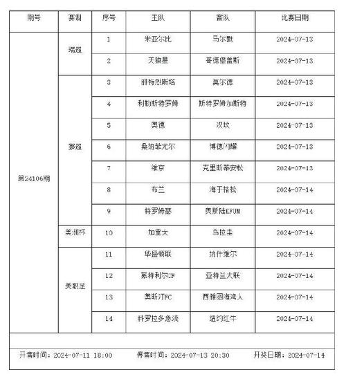 2020美洲杯赛程时间表，2020年美洲杯在哪里举行