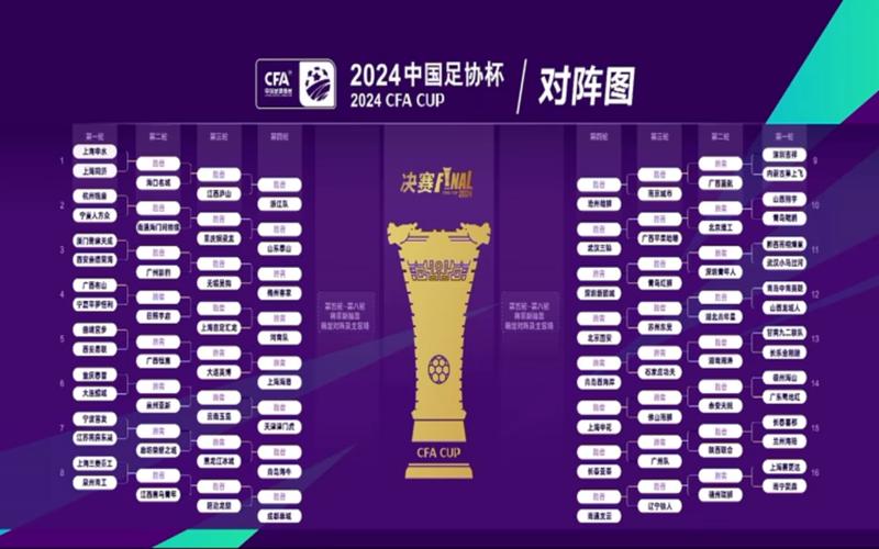 2020足协杯决赛，2020足协杯决赛阵容
