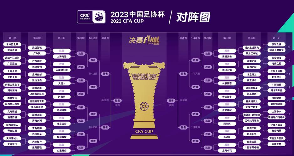 2020足协杯决赛，2020足协杯决赛阵容