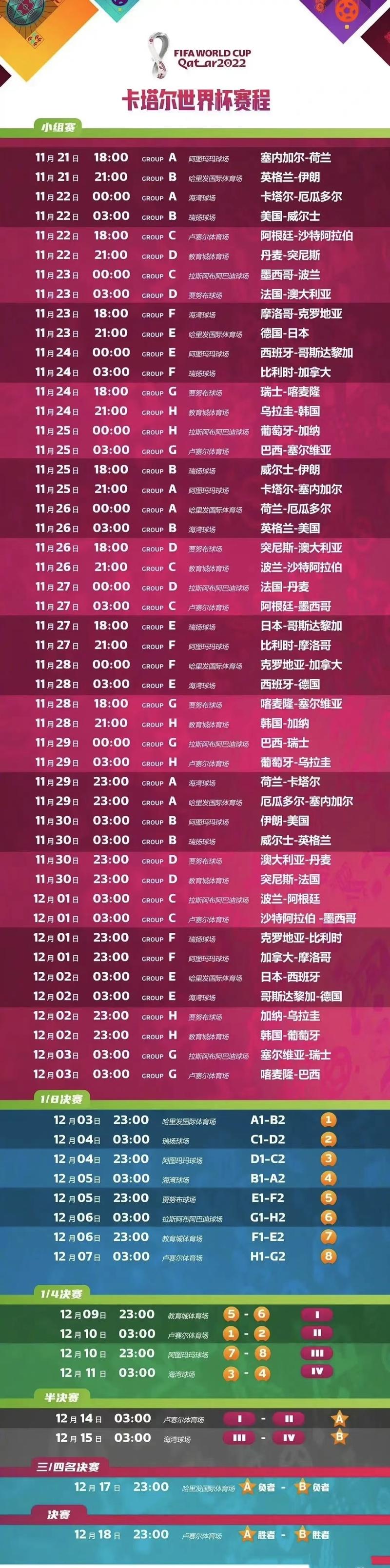2020足球世界杯赛程时间表，2020年足球世界杯赛程表