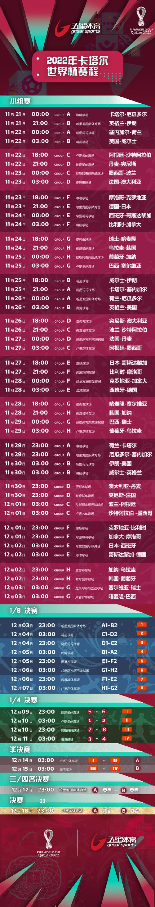 2020足球世界杯赛程时间表，2020年足球世界杯赛程表