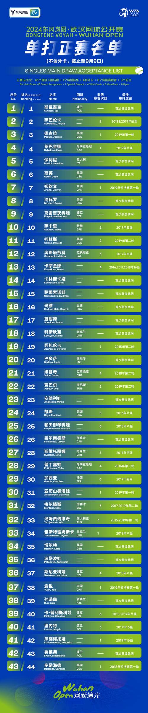 2021atp年终总决赛，2020atp年终总决赛积分规则