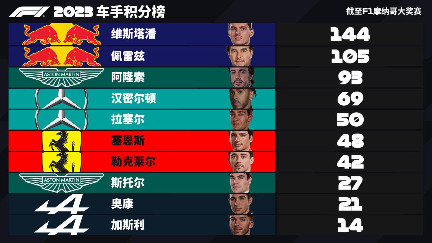 2021f1积分榜，2021f1积分榜最终