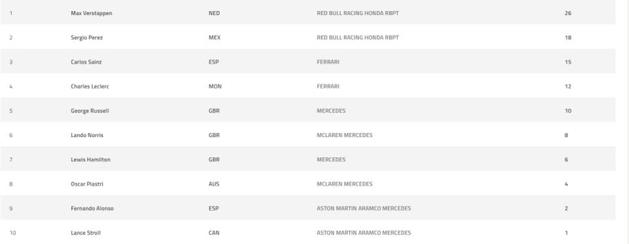 2021f1积分榜，2021f1积分榜最终