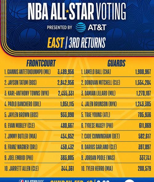 2021nba全明星选人，nba全明星选人结果