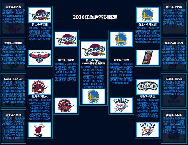 2021nba季后赛几局几胜，2021nba季后赛持续多久