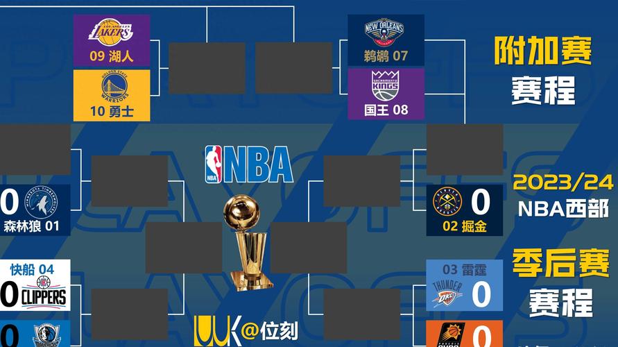 2021nba季后赛战况图，2021nba季后赛前瞻
