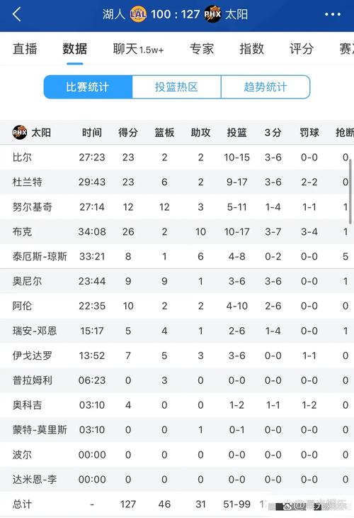 2021nba常规赛湖人比赛，2021年湖人常规赛的比赛结果