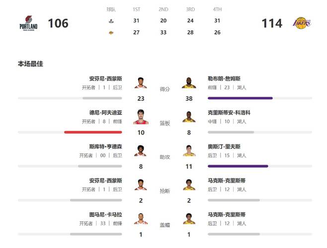 2021nba湖人队球员名单，2021年湖人球员