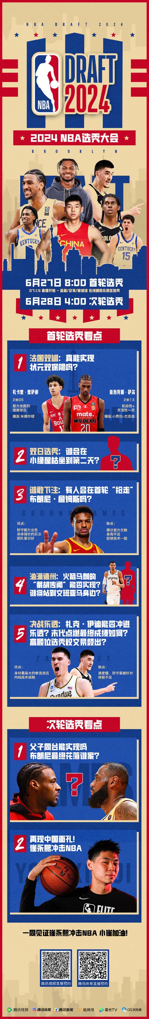 2021nba选秀大会直播，2021nba选秀大会直播腾讯