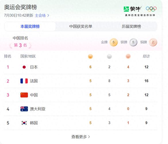 2021东京奥运会奖牌榜排名中国，2021东京奥运奖牌排行榜