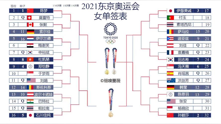 2021东京奥运会女排比赛时间，2021东京奥运会女排比赛时间表