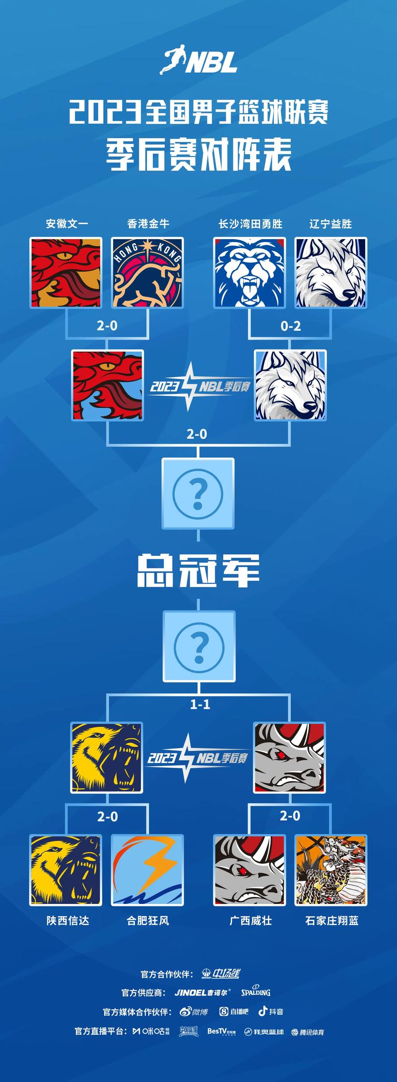 2021中国nbl联赛直播，中国nbl比赛结果