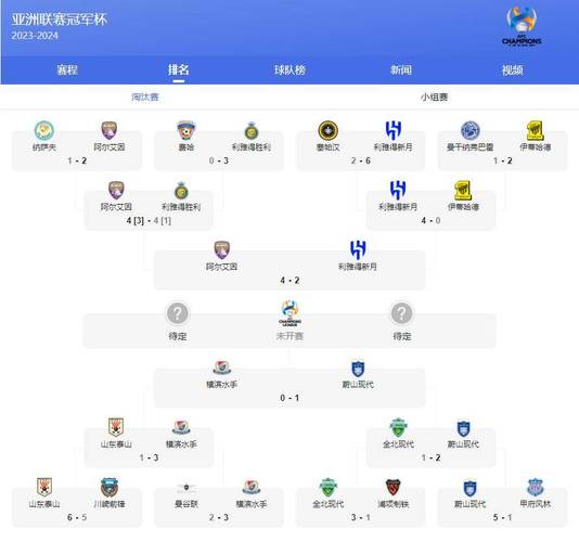 2021亚冠出线规则，亚冠 出线规则