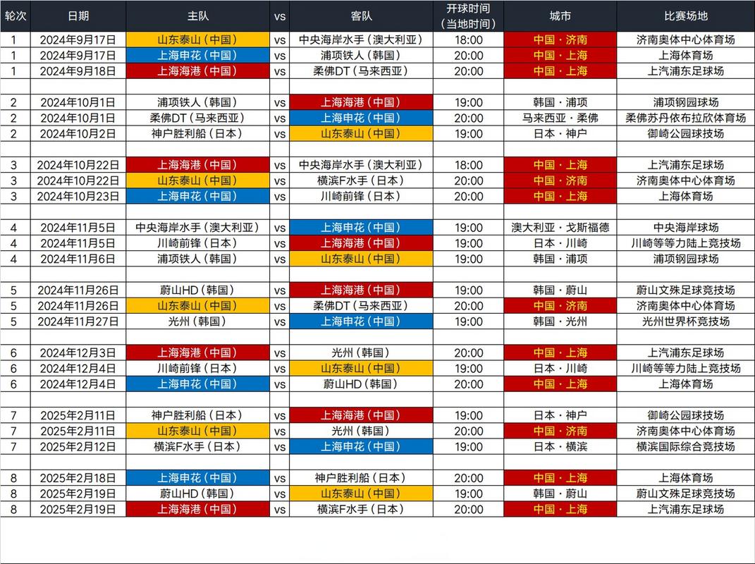 2021亚冠出线规则，亚冠 出线规则