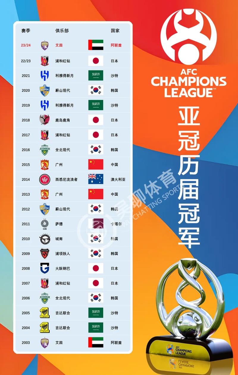 2021亚冠名额，2021亚冠队伍