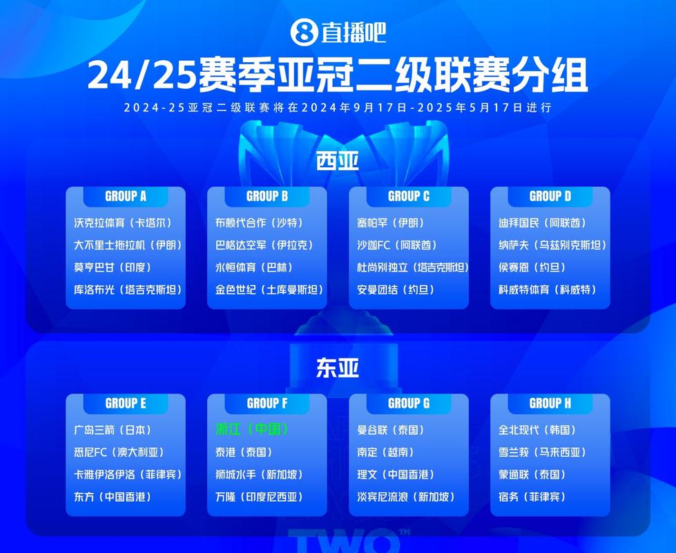 2021亚冠名额，2021亚冠队伍