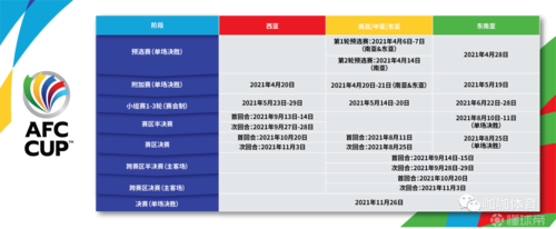 2021亚冠联赛赛程，2021亚冠杯赛赛程