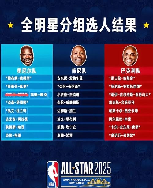 2021全明星新秀赛，全明星新秀赛规则
