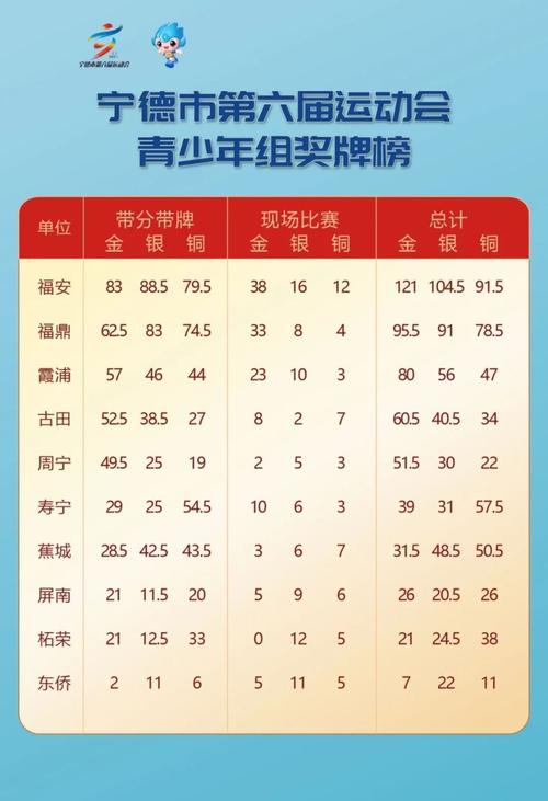2021全运会各省奖牌榜，全运会各省市奖牌榜