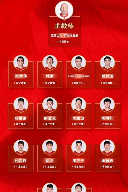 2021全运会广东男篮名单，全运会广东男篮大名单