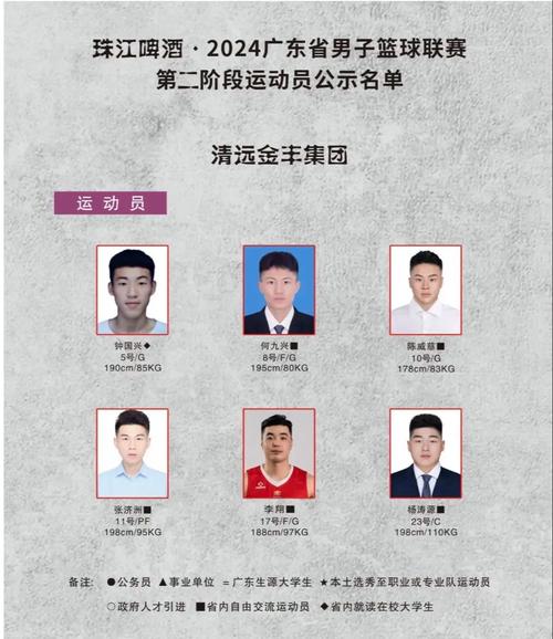 2021全运会广东男篮名单，全运会广东男篮大名单