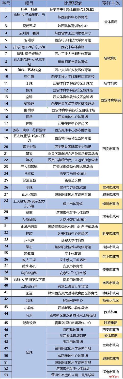 2021全运会简介，全运会概况