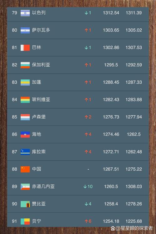 2021女足世界杯排名，2021世界女足排行