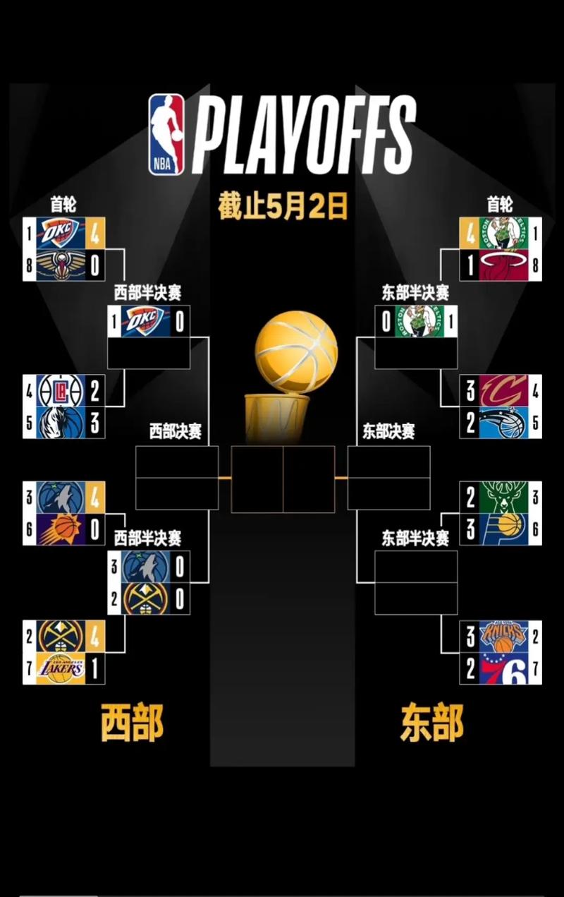 2021年nba季后赛名单，2021年nba季后赛结果