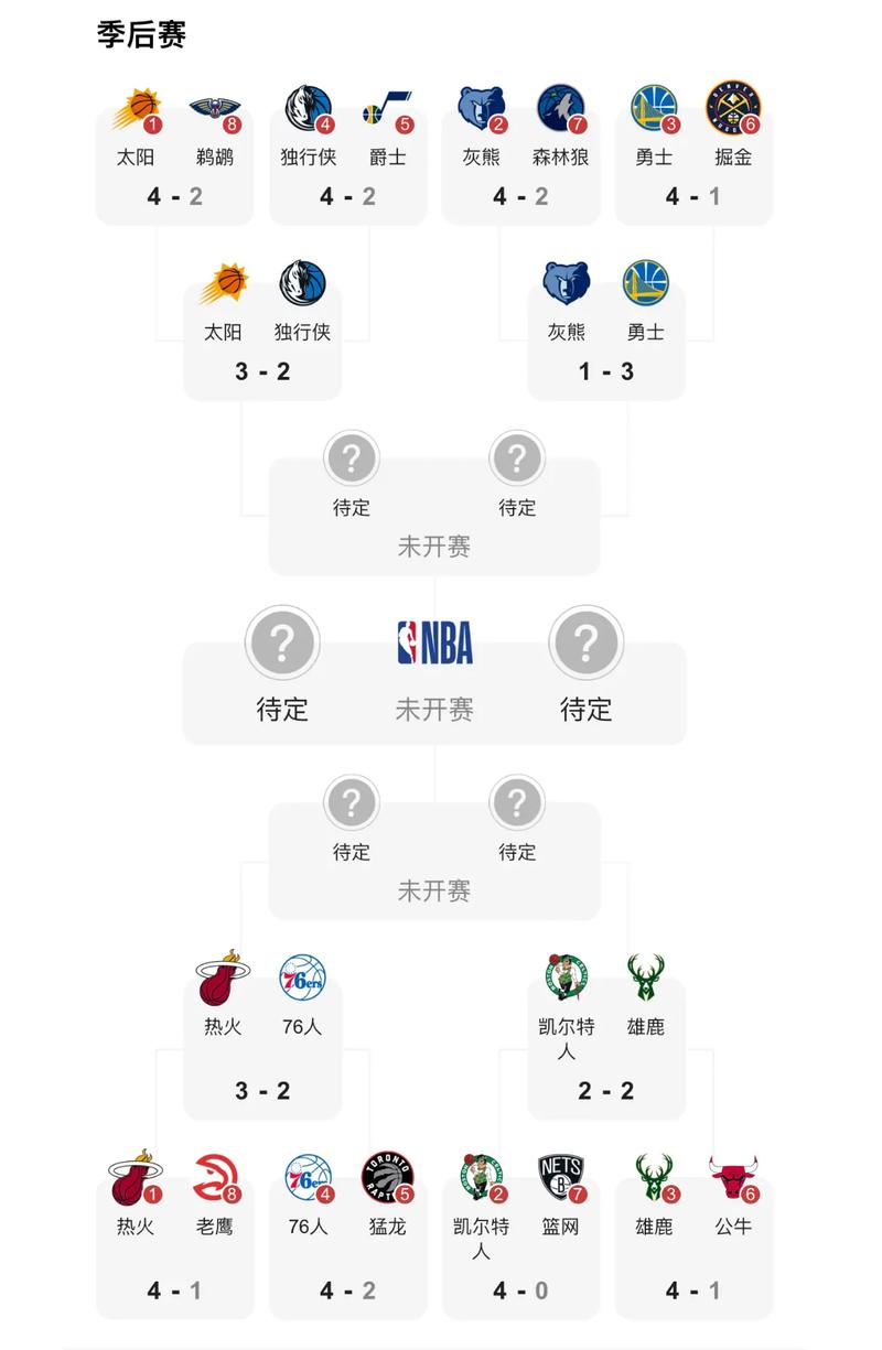 2021年nba季后赛战况，2021年nba季后赛结束时间