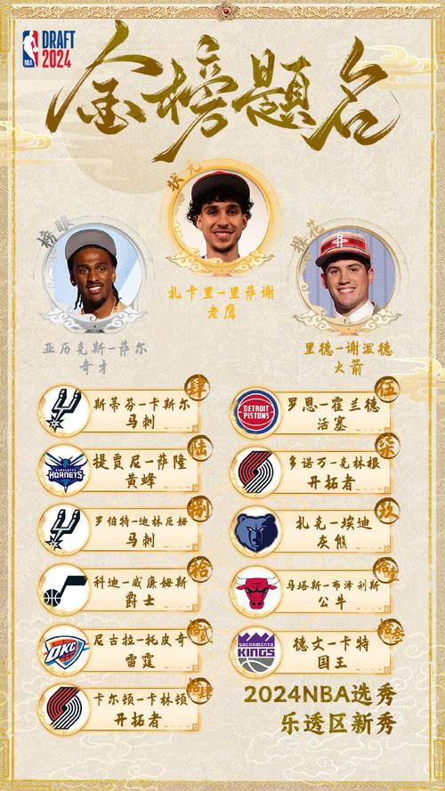 2021年nba选秀排名榜，2021年nba选秀最新排行