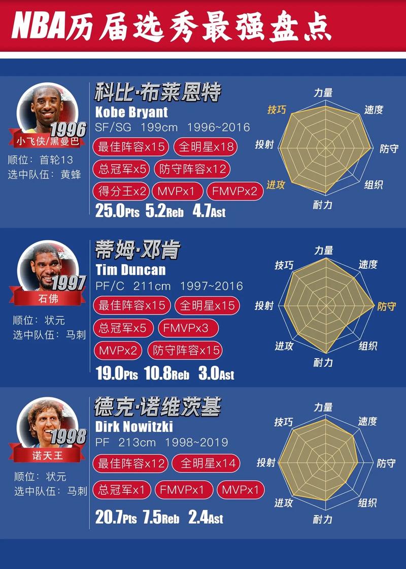 2021年nba选秀顺位预测，2021年nba选秀顺序