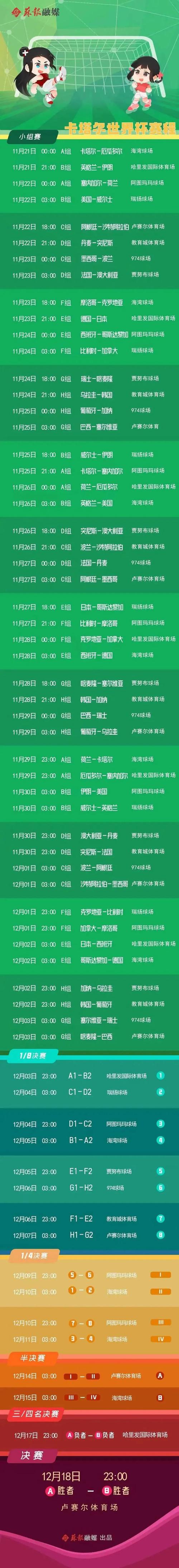 2021年世界杯开赛时间，2021年世界杯开赛时间几点