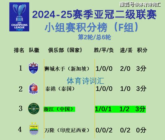 2021年亚冠决赛地点，亚冠决赛举办地