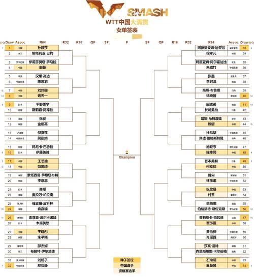 2021年乒乓球赛事安排，2021年乒乓球赛程
