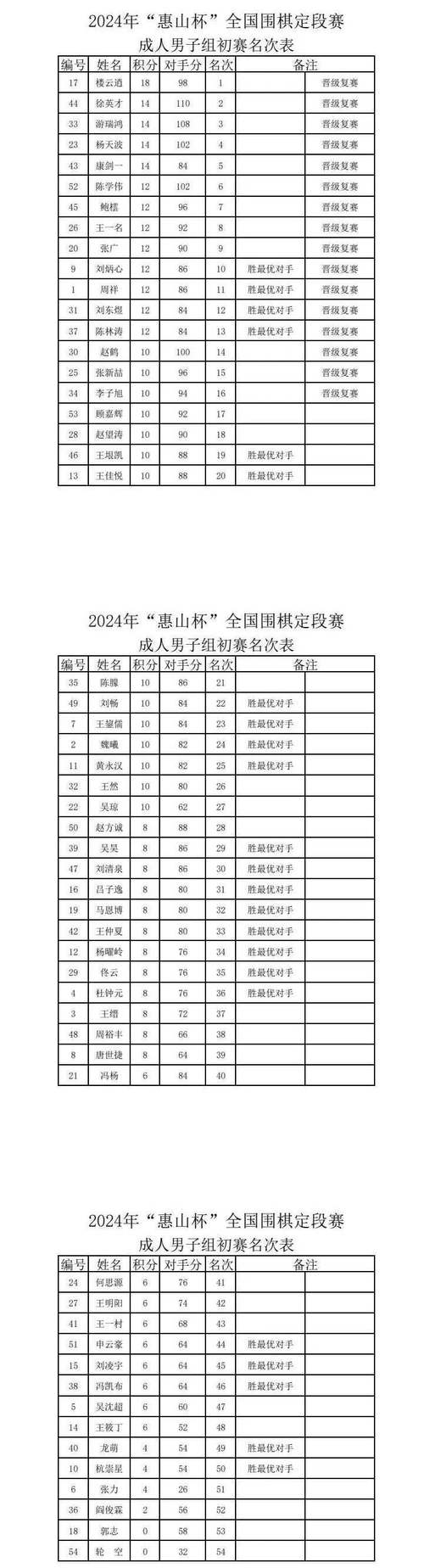 2021年围棋赛事安排，2021年的围棋比赛