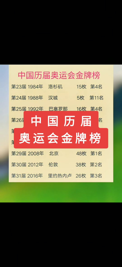 2021年奥运会中国奖牌榜排名，2021年中国奥运会奖牌排行榜