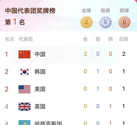 2021年奥运会中国奖牌榜排名，2021年中国奥运会奖牌排行榜