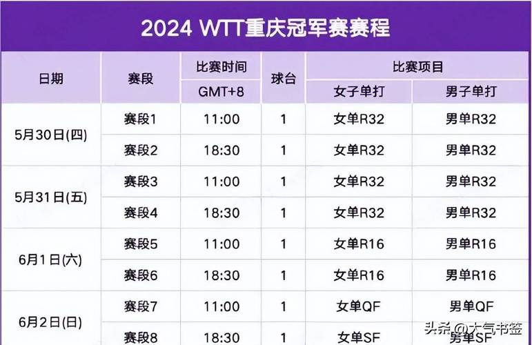 2021年奥运会乒乓球比赛结果，2021年奥运会乒乓球比赛结果查询
