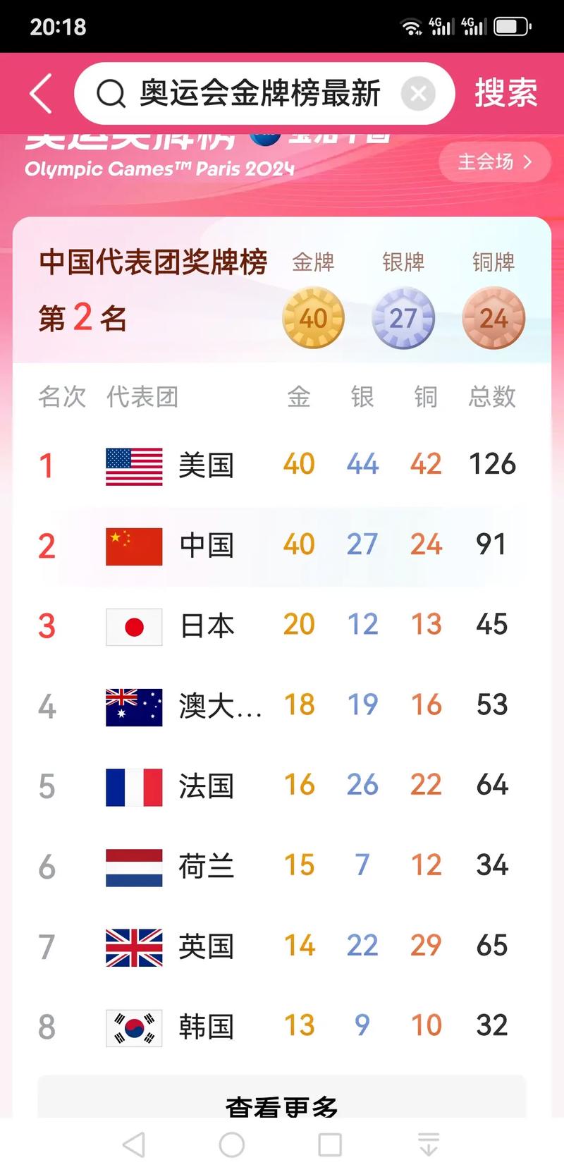 2021年奥运会奖牌榜排名中国，2021年奥运会奖牌榜明细