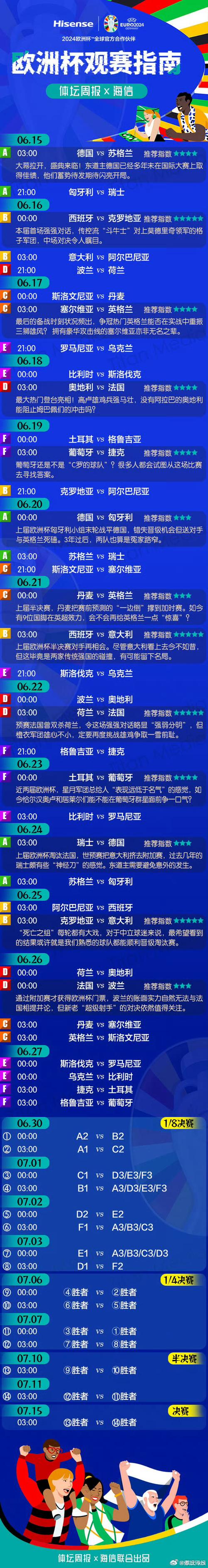 2021年欧洲足球锦标赛，2021年欧洲足球锦标赛时间表