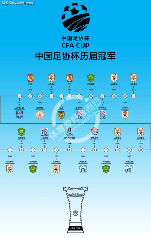 2021年足协杯对阵表，2021足协杯集锦
