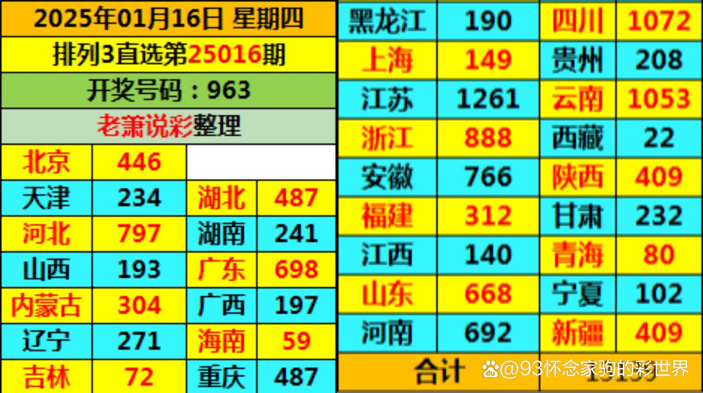 2021年选秀预测及模板，今年选秀预测