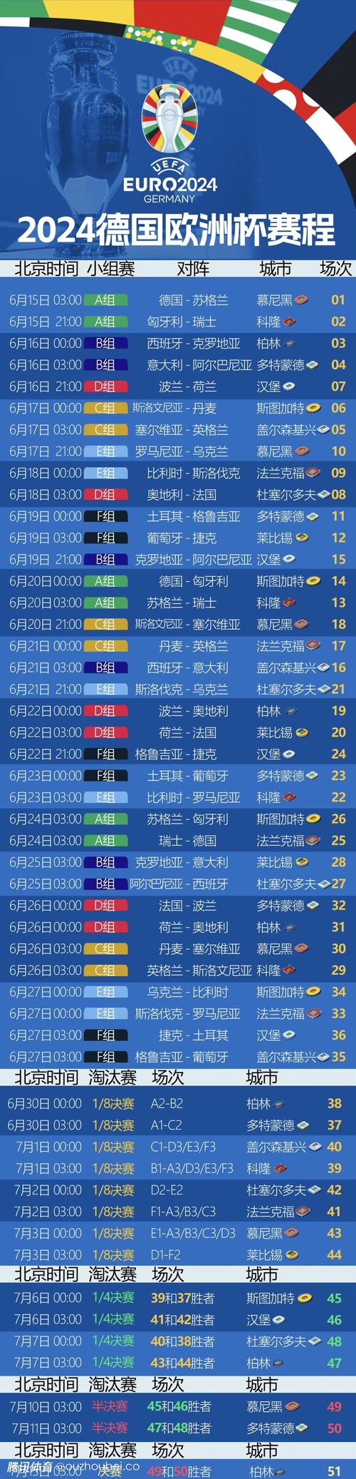 2021欧洲杯什么时候结束比赛，2021欧洲杯到哪天结束
