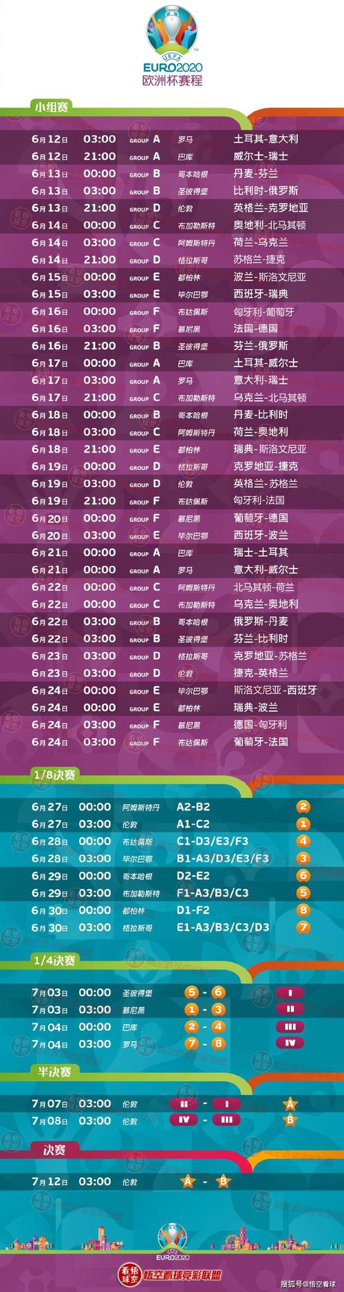 2021欧洲杯什么时候结束比赛，2021欧洲杯到哪天结束