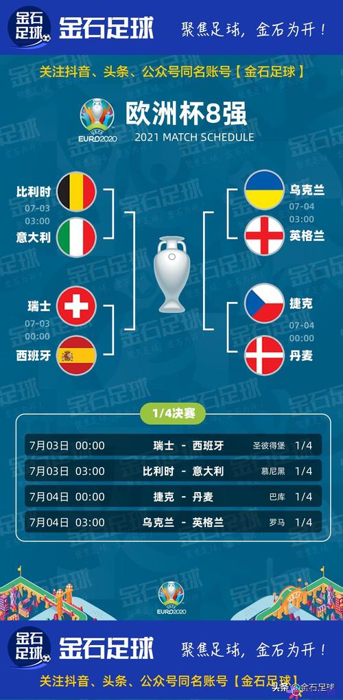 2021欧洲杯4强赛程，2021欧洲杯4强对阵数图