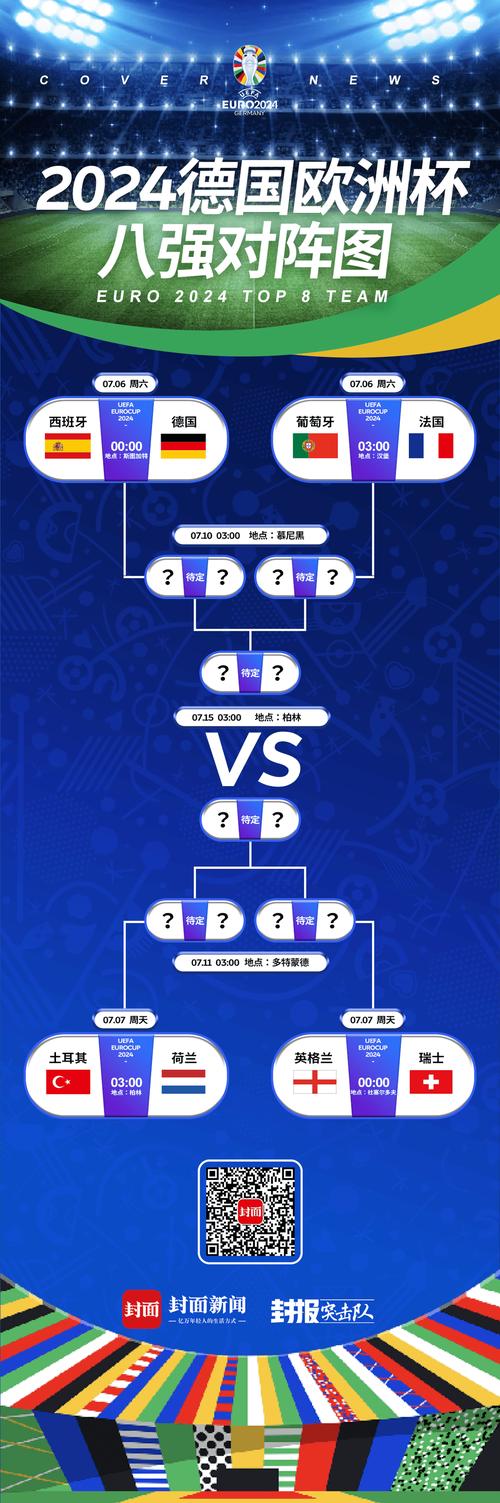 2021欧洲杯对阵规则，欧洲杯2021对阵形势